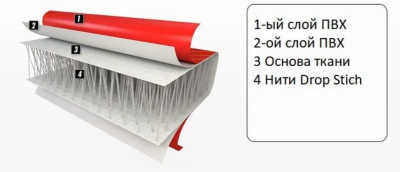 Надувная накладка 95х25x15см купить по выгодной цене 3 310 руб. RiverHunter в магазине bummart.ru