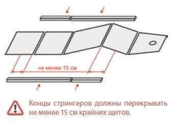 Купить Стрингер фиксации пайола 12мм 1,30 м (Усиленный) цена 2 022 руб.