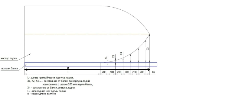 Как снять размеры с катера для изготовления надувного фальшборта (по схеме)