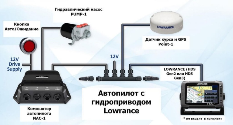 Автопилот на катере. Принцип работы и виды