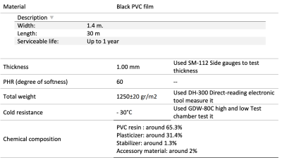 Гибкое стекло Polycrystal 1250 гр/м2 140х100см