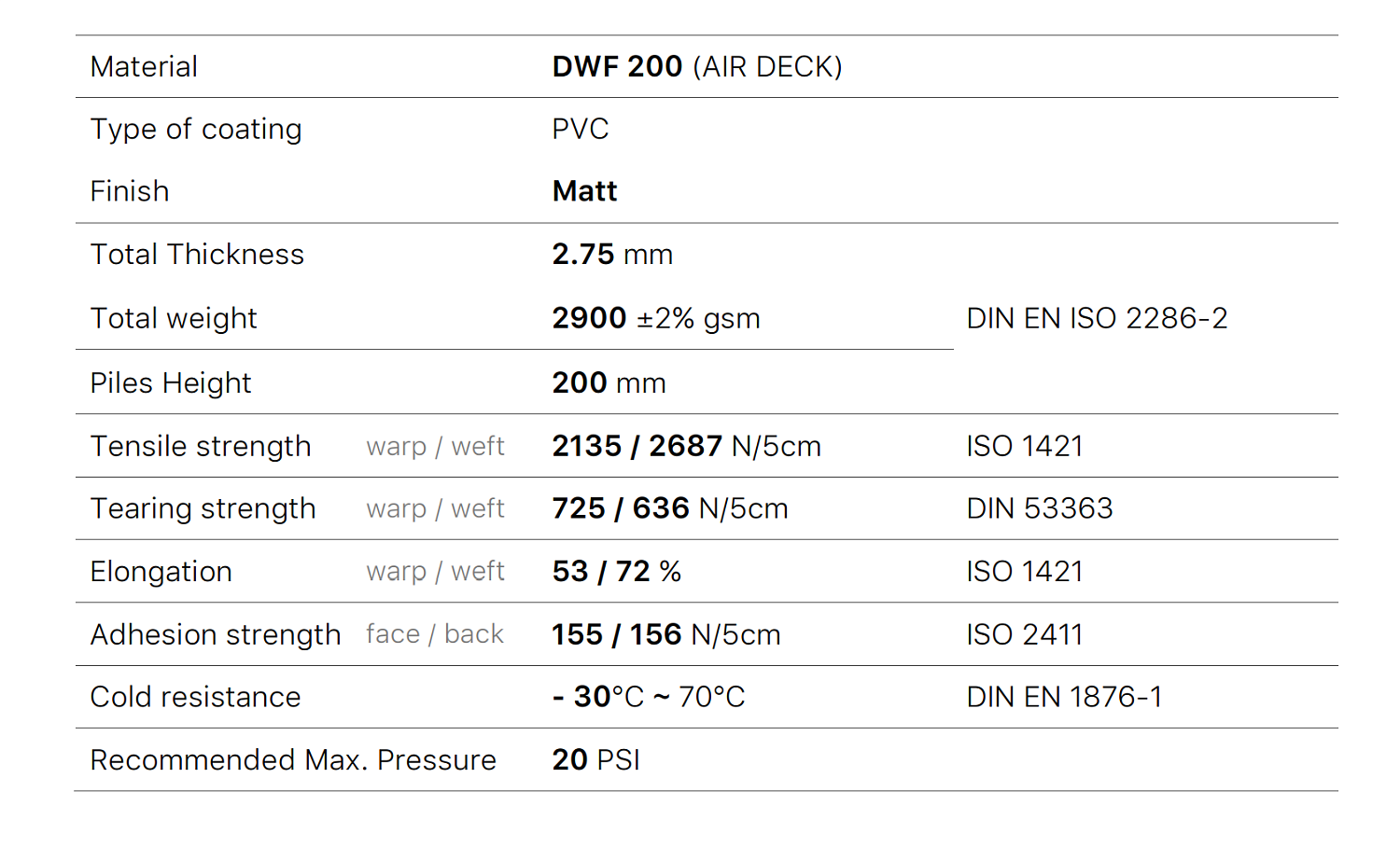 Материал Аэрдек Air DECK 20см купить по выгодной цене 9 790 руб. Fujian Sijia в магазине bummart.ru