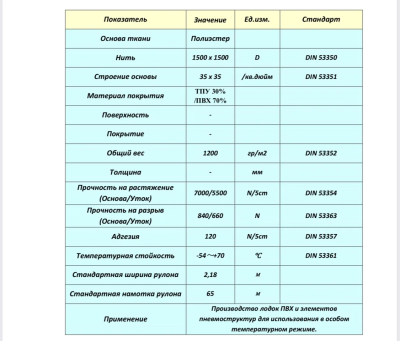 Ткань для лодок Ткань TPU Arctic 1200 Черный 218 см