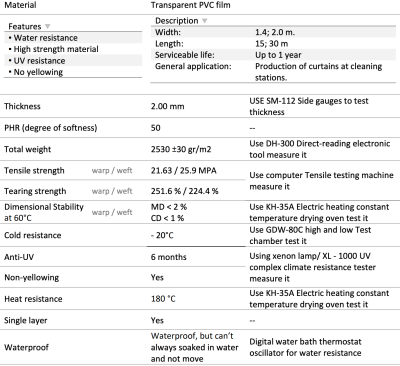 Гибкое стекло Polycrystal 2530 гр/м2 