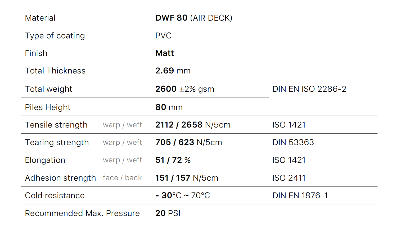 Материал Аэрдек Air DECK 8см купить по выгодной цене 7 590 руб. Fujian Sijia в магазине bummart.ru