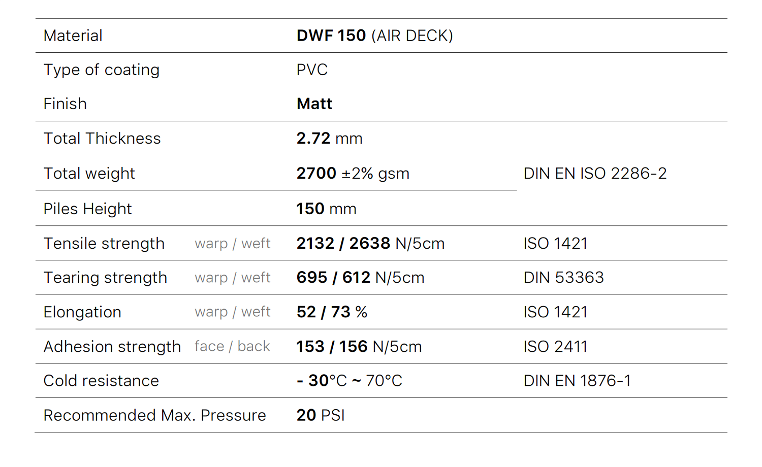 Аэрдек (Airdek) 15см купить по выгодной цене 9 240 руб. Fujian Sijia в магазине bummart.ru