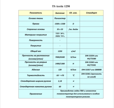 Ткань для лодок Ткань TPU Arctic 1250 Черный 218 см