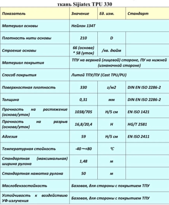 Лодочная ткань Армированная лодочная ткань ТПУ 330 г/м.кв (Черный) 100х148см